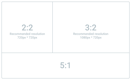 Card diagram